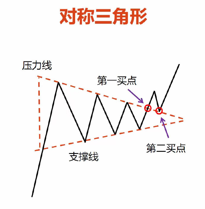 �ƽ����ֻ�